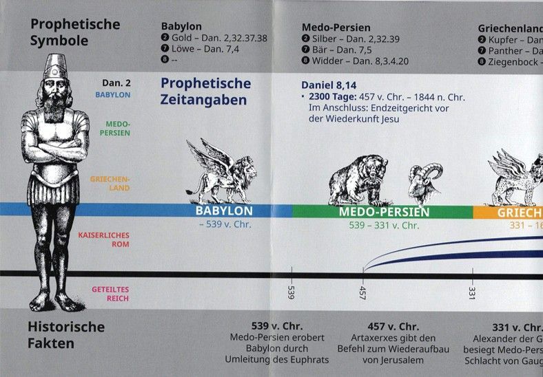 ABC Medien GmbH-Daniel 2-7-8-9, Prophezeiungen im Überblick_4431774_2 ABC Medien GmbH-Daniel 2-7-8-9, Prophezeiungen im Überblick_4431774_